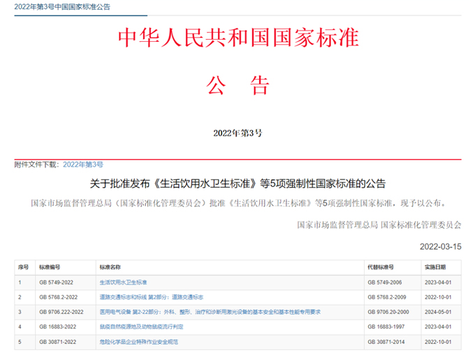最新《生活飲用水衛生標準》（GB5749-2022）公布，關(guān)注點(diǎn)有哪些？